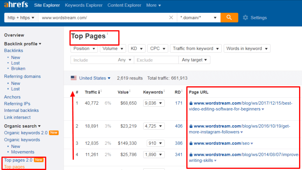 Pages with the most organic traffic for www wordstream com 1 1
